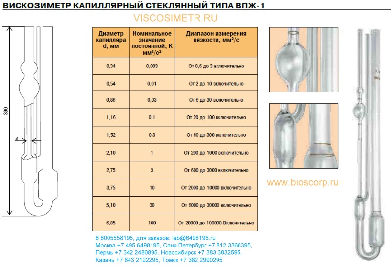 ����������� ���������� ���-1 0.34